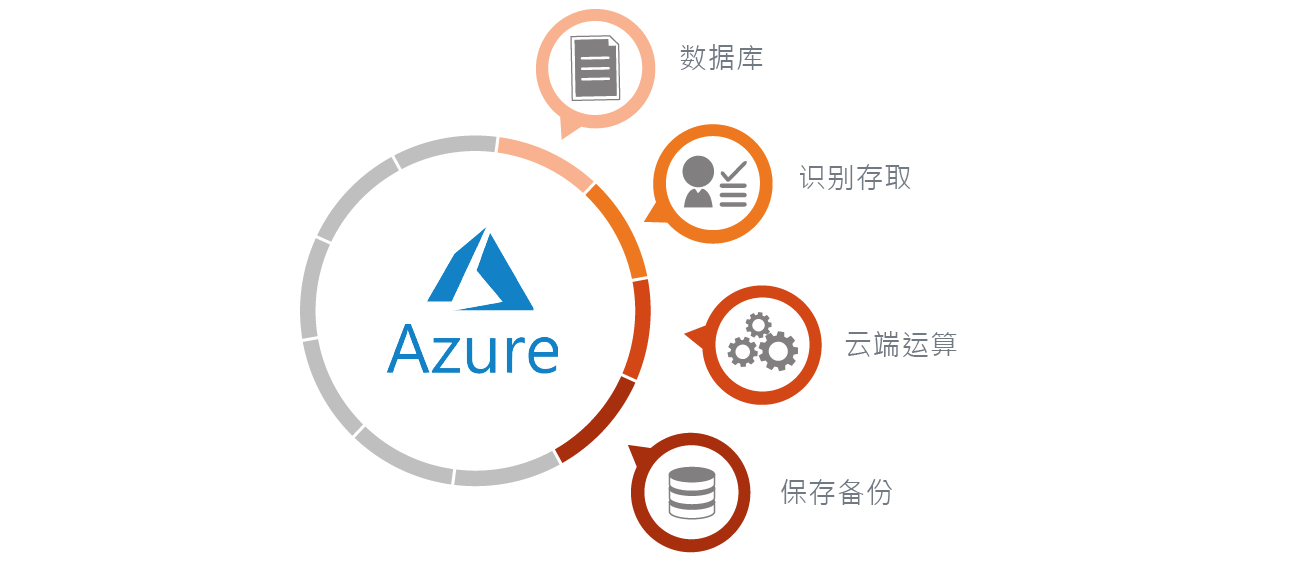 AWS CLOUD Azure