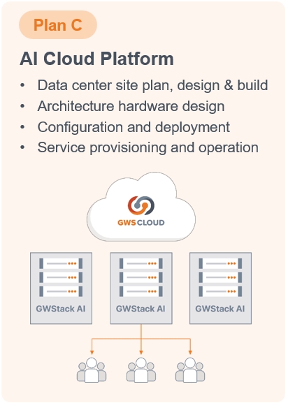 eASPNet | Cloud Services | GWS AI Cloud