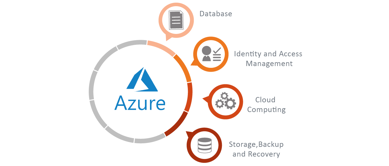 Azure Cloud eASPNet