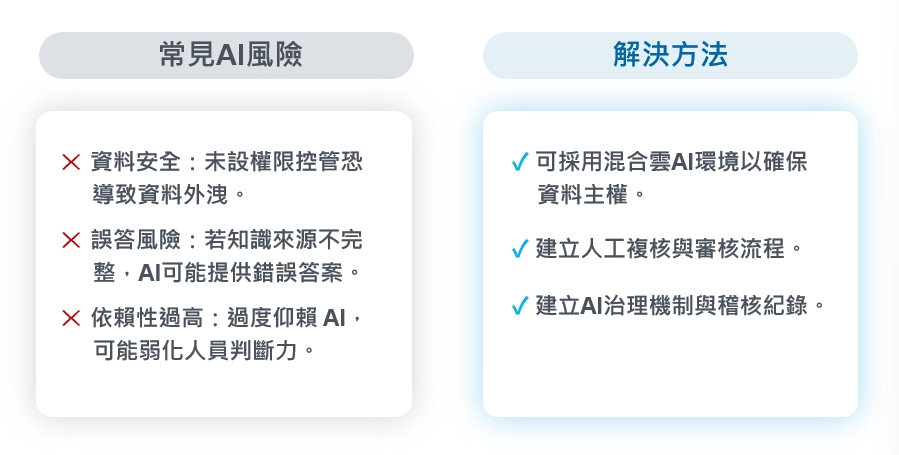 AI助理應用的常見風險：資料安全、誤答、依賴性，企業該怎麼防？
